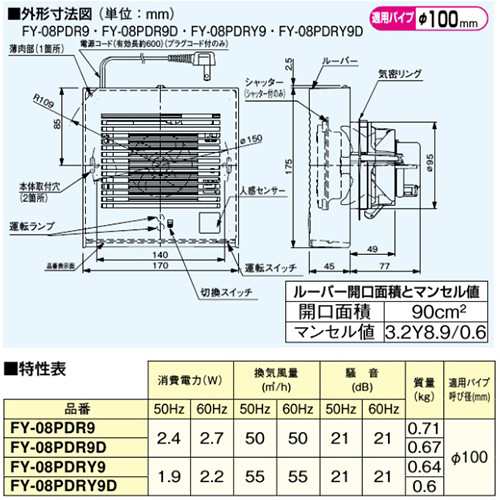 パナソニック プラグコード付 トイレ用 換気扇 パイプファン Φ100 FY