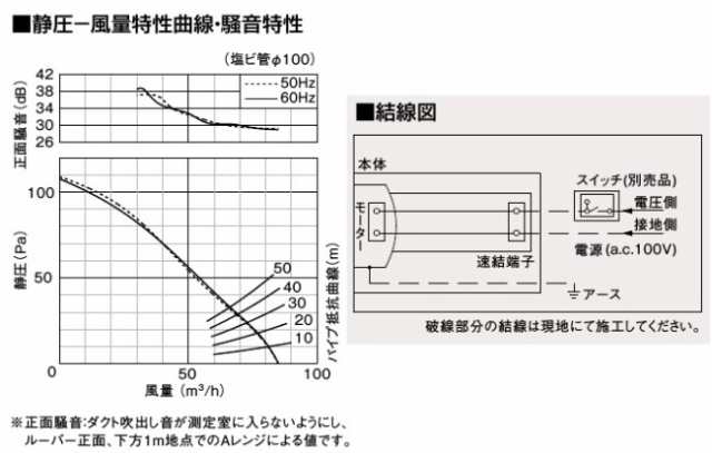 パナソニック 天井埋込形 換気扇 FY-17B7 埋込寸法 177mm Φ100mmルーバー別売タイプ 低騒音 ファンの通販はau PAY マーケット  - エスエスネット