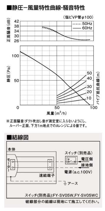 パナソニック ダクト用 換気扇 トイレ 浴室換気扇 FY-17C8 埋込寸法/177mm天井 浴室 ユニットバス｜au PAY マーケット