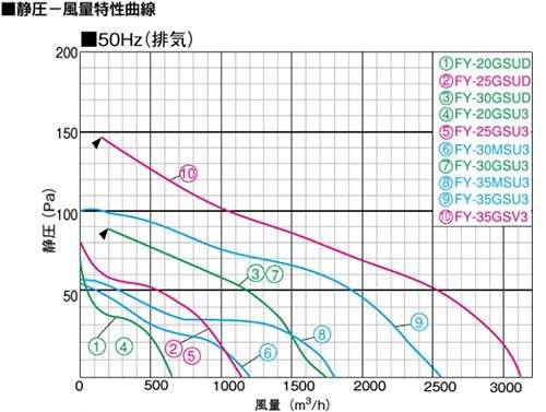 パナソニック 有圧 換気扇 FY-20GSU3 20cm 100V 鉄板製/低騒音 産業用