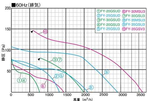 パナソニック 有圧 換気扇 FY-20GSU3 20cm 100V 鉄板製/低騒音 産業用