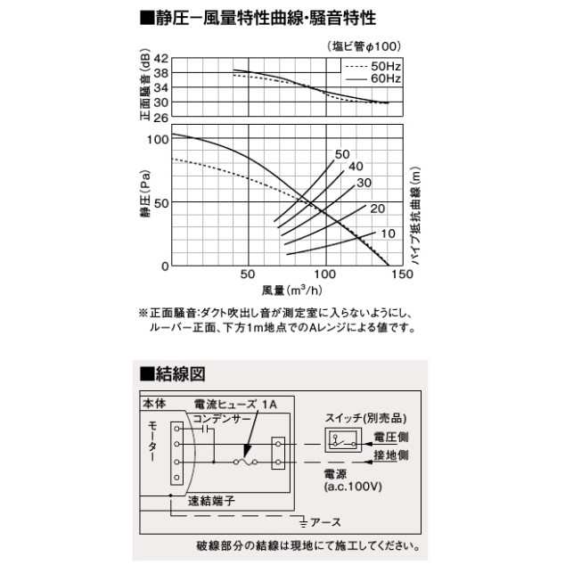 パナソニック 天井埋込形 換気扇 FY-24C8 埋込寸法 240mm Φ100mmルーバーセット 低騒音 ファンの通販はau PAY マーケット  エスエスネット au PAY マーケット－通販サイト