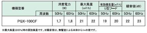 換気扇 パイプ用ファン 給気用 トイレ 日本電興 PQX-100CF｜au PAY マーケット