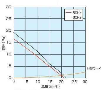 換気扇 パイプ用ファン 給気用 トイレ 日本電興 PQX-100CF｜au PAY マーケット