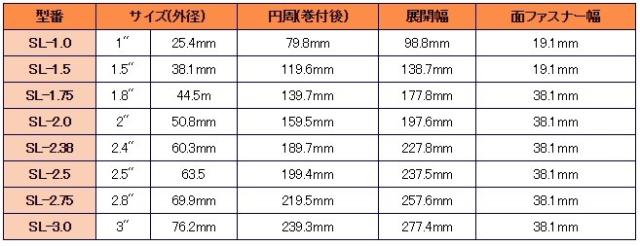 三興製作所 ホースカバー SL-2.75 69.9mm/10m マジックテープ付 高圧ホース 配管ホース 結束バンド