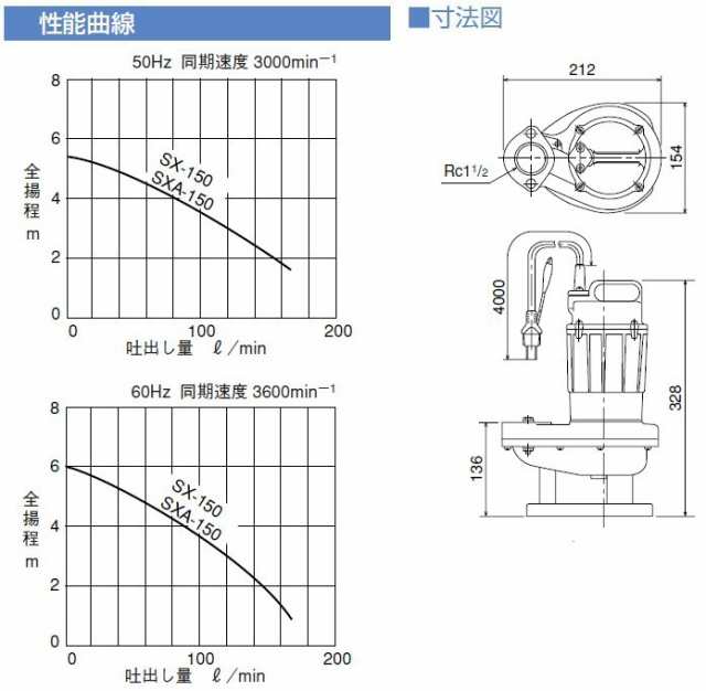 寺田 水中ポンプ 汚水固形物用 排水ポンプ SX-150 150W/100V 小型 家庭