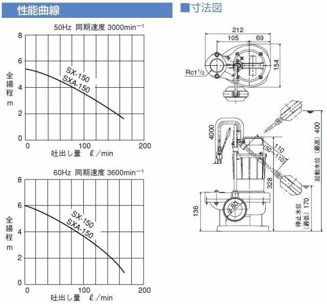 寺田 水中ポンプ 自動 汚水汚物用 排水ポンプ SXA-150 150W/100V 小型 家庭用 給水 電動ポンプの通販はau PAY マーケット -  エスエスネット