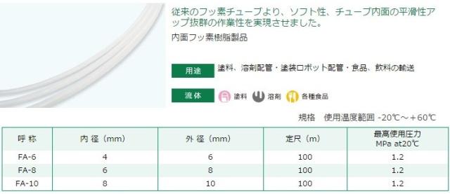 十川 FAチューブ 塗装用ホース FA-6 内径4mm 外径6mm×100m 塗料 溶剤配管 フッ素チューブ