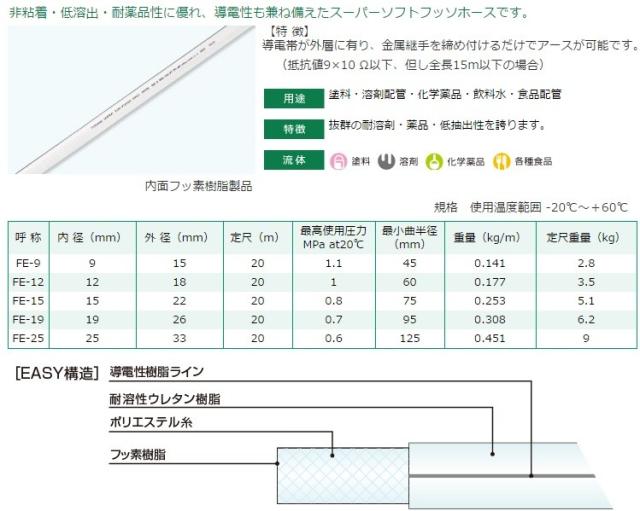 十川産業 フッ素ホース スーパートムフッソeasyホース FE-19 19mm×20m 配管 食品 薬品_1