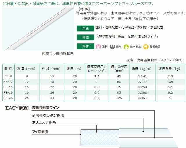 十川産業 フッ素ホース スーパートムフッソeasyホース FE-25 十川産業 フッ素ホース スーパートムフッソeasyホース FE-25