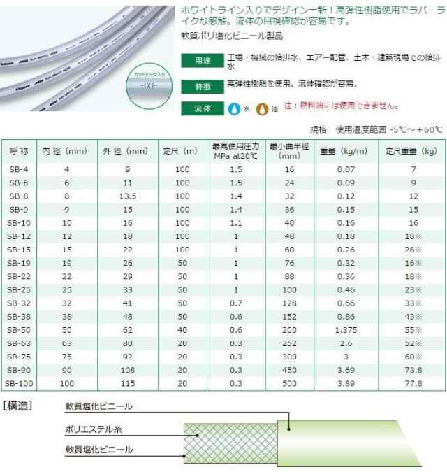 十川産業 工業用耐圧ホース 耐油耐圧ホース 給排水ホース MEGAサン