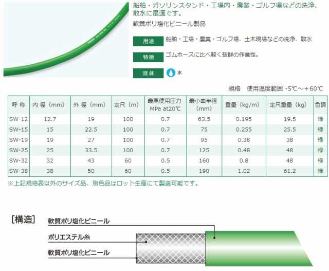 十川産業 スーパーウォーターホース Sw 15 15mm 100m 散水ホース 洗浄ホース 農業用ホース 船舶の通販はau Pay マーケット エスエスネット