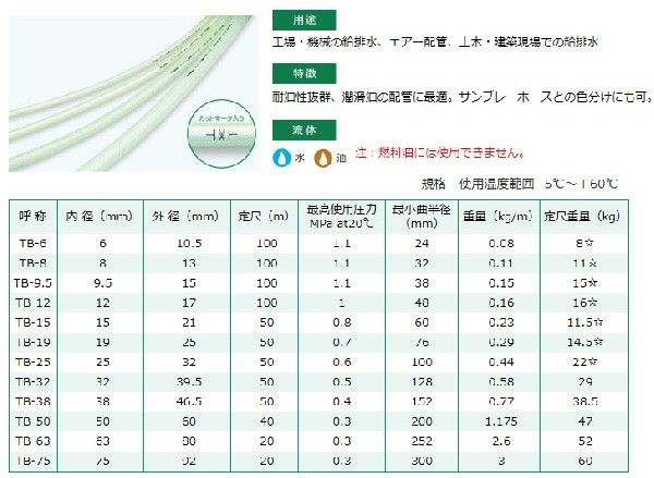 十川産業 工業用耐圧ホース 耐油耐圧ホース スーパートム耐油サンブレーホース TB-25 内径25mm×の通販は