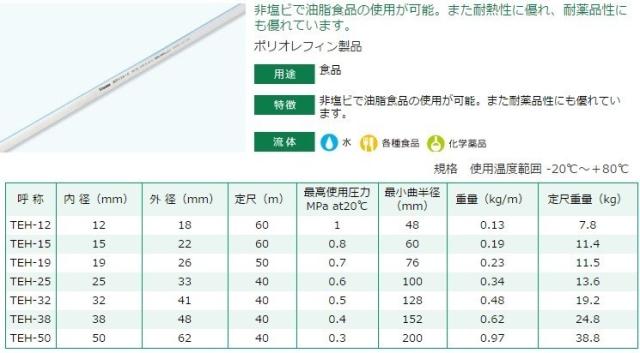 十川産業 耐熱エコホース TEH-32 32mm×30m 耐熱 飲料水 食品用 ホース_1