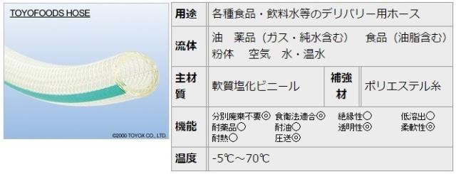 トヨックス トヨフーズホース TFB-15 15mm×100m 飲料水 食品用 耐熱 耐油 ホース