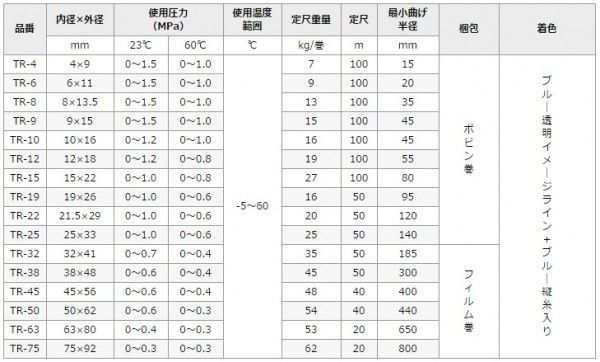 トヨックス 耐油ホース トヨロンホース TR-9 50m 内×外径/9×15mm 配管