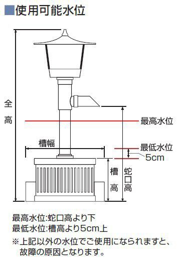 タカラ工業 池ポンプ ウォータークリーナー 天竜SR TW-511 大型 庭 循環ポンプ 池用 ろ過装置 ポ｜au PAY マーケット