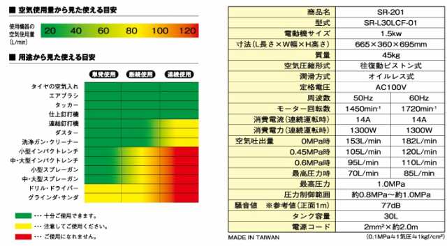 送料無料】SK11 オイルレス エアーコンプレッサー100V SR-201 タンク