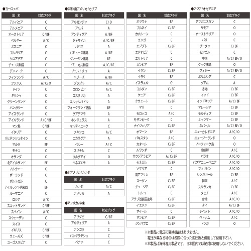 送料無料 コンセント変換プラグ ｊｙ １６２ 海外用電源プラグ コンセント変換アダプタ 変換プラグ の通販はau Pay マーケット Yoijimu