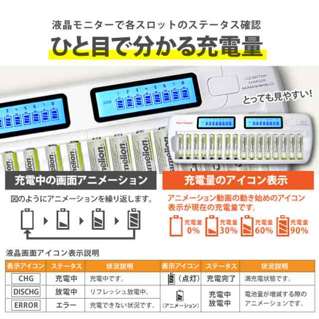 送料無料 単3・単4ﾆｯｹﾙ水素充電池用充電器(16本ﾀｲﾌﾟ) 放電機能付 残量表示機能付 車内充電ｼｶﾞｰｿｹｯﾄｱﾀﾞﾌﾟﾀｰ付の通販はau  PAY マーケット - Yoijimu