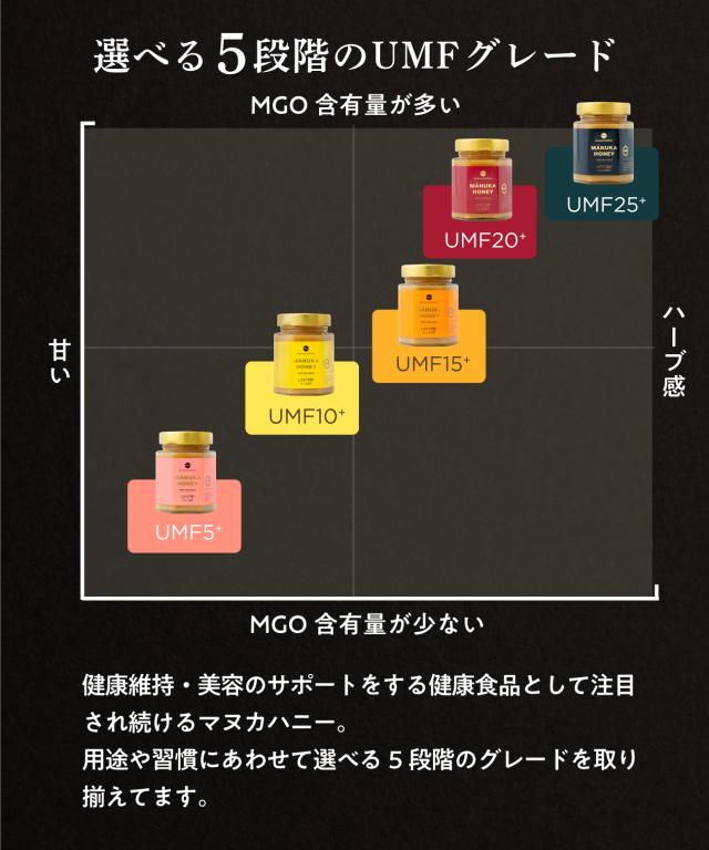 マヌカハニー UMF25+ 250g (MGO1197+) 希少 高ランク マヌカ はちみつ ハチミツ 蜂蜜 生はちみつ 100% 純粋 ニュージーランド_5