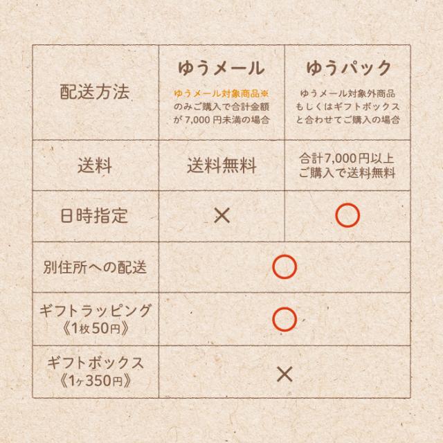 ニュージーランドティー エコパックs 15ヶ入 紅茶 ハーブティー 無農薬 化学肥料 不使用 7種類から1つお選びくださいの通販はau Pay マーケット マヌカハニーのハニーマザー
