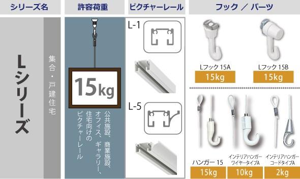 Toso ピクチャーレール L5 レールセット 規格サイズ 4m 正面 後付用 ホワイト トーソーの通販はau Pay マーケット カーテンショップさくらんぼ