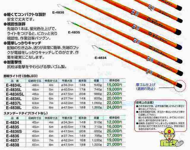 マーベル PROMATE プロメイト ケーブルキャッチャー E-4836の通販はau PAY マーケット - Treasure Town