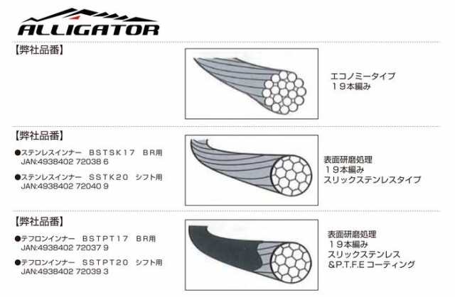 シフトインナーケーブル 自転車・クロスバイク 2000mm - パーツ