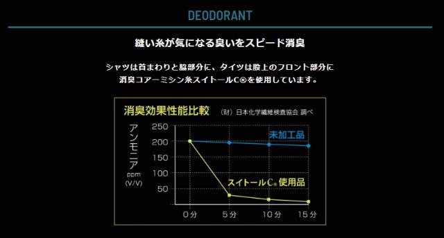 シャツ 【お得な7枚セット】 【全品P3倍！】 長袖 インナー コンプレッション ウェア メンズ オーバーザファンクション ロングスリーブ クルーネックシャツ_5