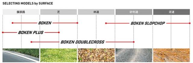 自転車 タイヤ 2本 IRC ボウケン プラス チューブレスレディ 700 32C 38C 42C 650 42B 47B グラベル タイヤ_1