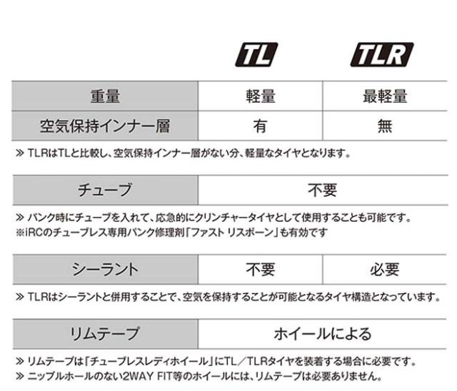 自転車 タイヤ 2本 IRC ボウケン プラス チューブレスレディ 700 32C 38C 42C 650 42B 47B グラベル タイヤ_3