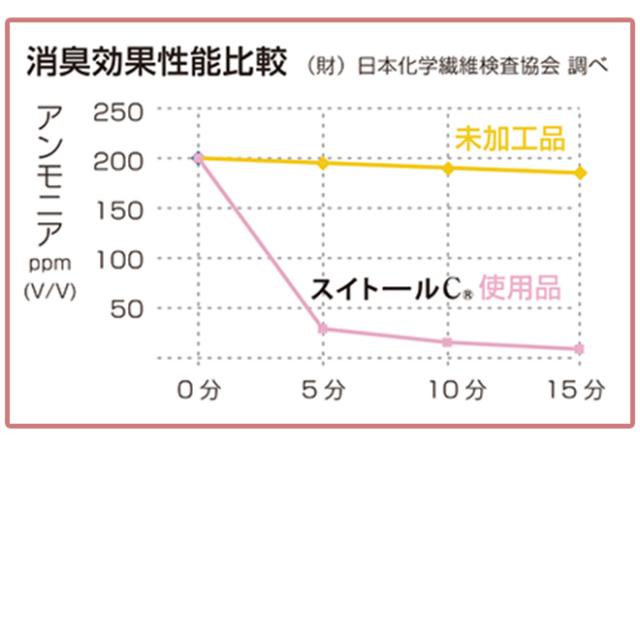 ヘッドキャップ ヘルメット 《お得な10枚セット》 スピード消臭 インナー キャップ カバー付き