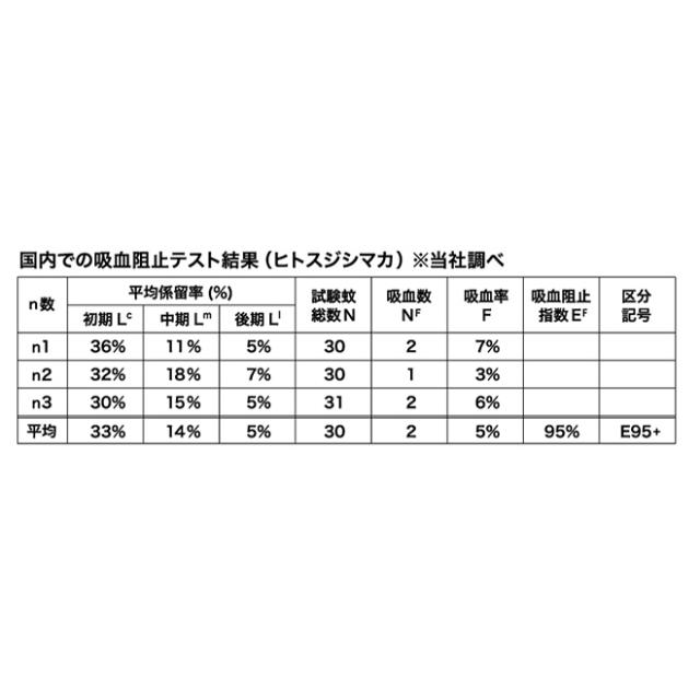 アームカバー 日本製 【全品P3倍】 防蚊 日焼け対策 通勤 通学 園芸
