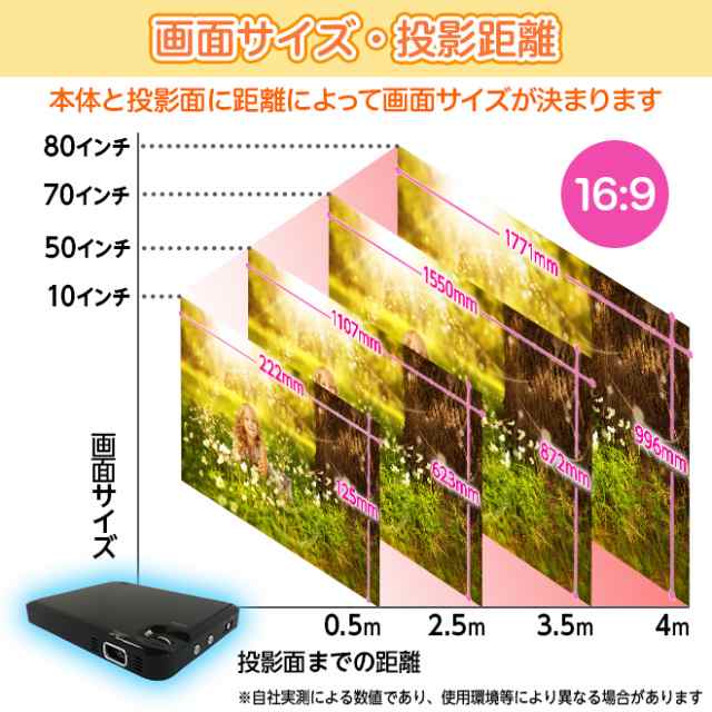 RAMASU mitemi 高輝度マイクロプロジェクター 国内最軽量クラス RA-P070 - 1