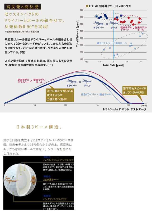 即納 キャスコ ゼウスインパクト2 １ダース １２球 非公認球 ルール適合外 ゴルフボール Kasco Zeus Impact 2 の通販はau Pay マーケット レビューでポイント2 ウイニングゴルフ