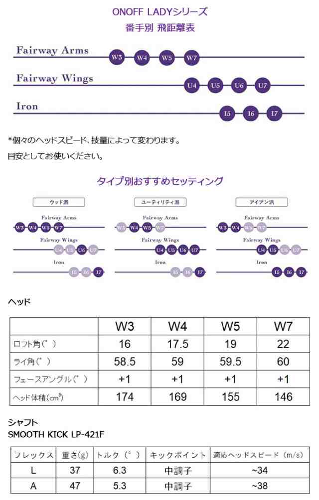 2021/NEW]オノフ レディース ONOFF FAIRWAY ARMS LADY SMOOTH KICK LP-421F フェアウェイウッド FW  グローブライド（ダイワ） の通販はau PAY マーケット - レビューでポイント2％ 還元祭クーポン対象 ウイニングゴルフ