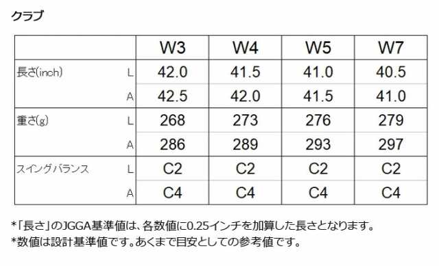 2021/NEW]オノフ レディース ONOFF FAIRWAY ARMS LADY SMOOTH KICK LP-421F フェアウェイウッド FW  グローブライド（ダイワ） の通販はau PAY マーケット - レビューでポイント2％ 還元祭クーポン対象 ウイニングゴルフ