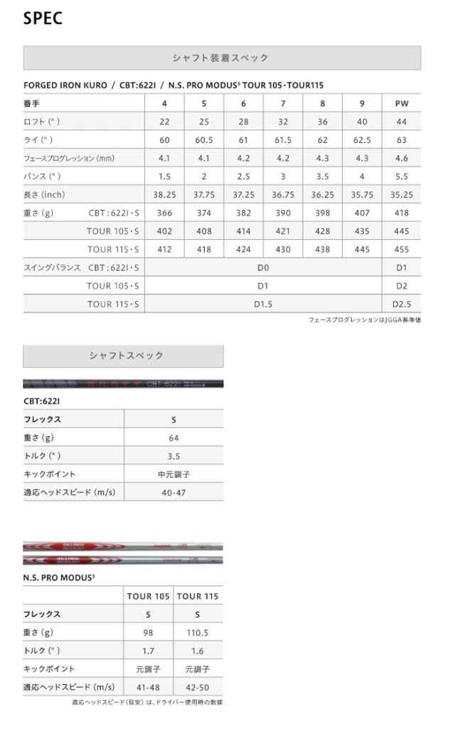 [2022/NEW]オノフ　ONOFF　フォージドアイアン　黒　5本セット(#6-#9,PW)　N.S.PRO MODUS3 TOUR 115　 グローブライド(ダイワ)　　黒オノ｜au PAY マーケット