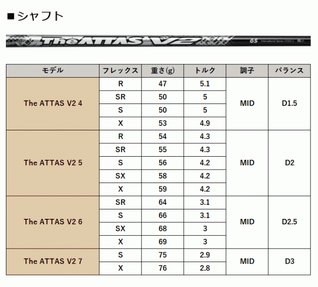 カスタム】ブリヂストンゴルフ B1ST フェアウェイウッド The ATTAS V2