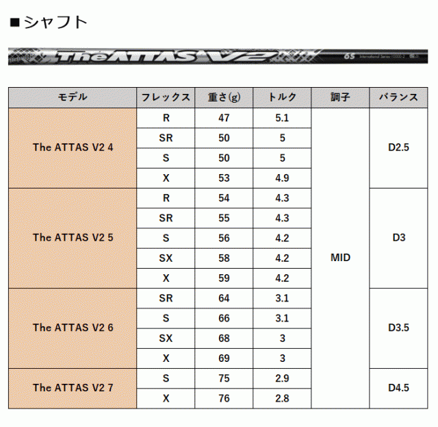 カスタム】ブリヂストンゴルフ B1ST ドライバー The ATTAS V2 シャフト