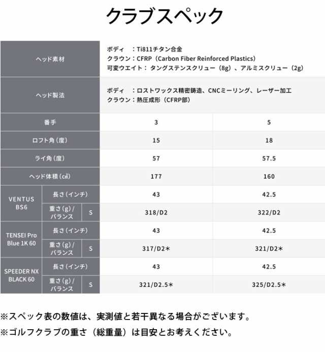 ブリヂストンゴルフ B1ST フェアウェイウッド TENSEI Pro Blue 1K 60 シャフト(カーボン)2023年モデル BRIDGESTONE  GOLF(セール価格)の通販はau PAY マーケット - レビューでポイント2％ 還元祭クーポン対象 ウイニングゴルフ | au PAY  マーケット－通販サイト