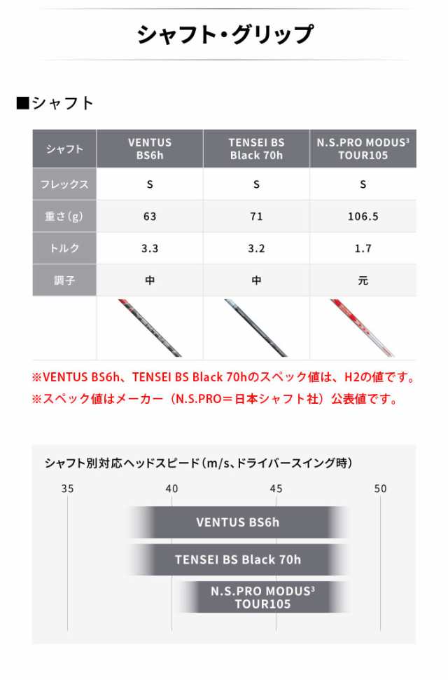 特注品】ブリヂストンゴルフ B1ST ハイブリッド TENSEI BS Black 70h