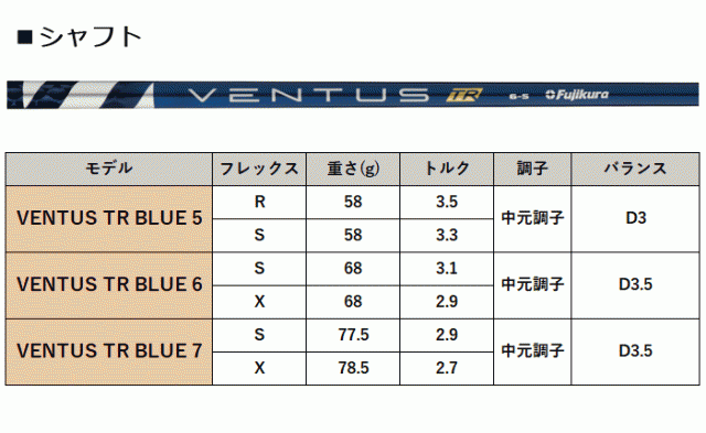 カスタム】ブリヂストンゴルフ B1ST ドライバー VENTUS TR BLUE