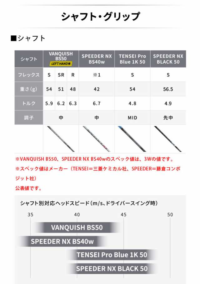 ブリヂストンゴルフ B2HT フェアウェイウッド SPEEDER NX BS40w シャフト(カーボン) 2023年モデル BRIDGESTONE  GOLF(セール価格)の通販はau PAY マーケット - レビューでポイント2％ 還元祭クーポン対象 ウイニングゴルフ | au PAY  マーケット－通販サイト