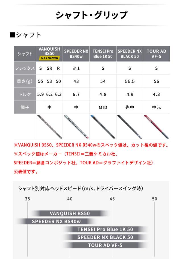 ブリヂストンゴルフ B2HT ドライバー TENSEI Pro Blue 1K 50 カーボン 2023年モデル BRIDGESTONE GOLF(セール価格)の通販は ブリヂストンゴルフ B2HT ドライバー TENSEI Pro Blue 1K 50 カーボン 2023年モデル BRIDGESTONE GOLF(セール価格)の通販は