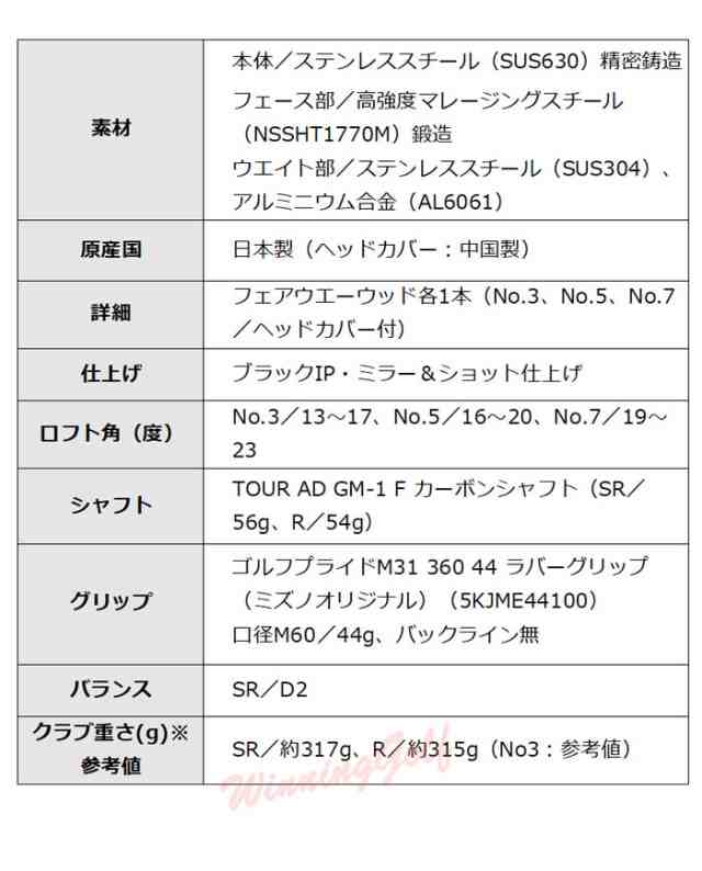 (おすすめ品)　ミズノプロ　フェアウェイウッド　FW　[TOUR AD GM-1 F カーボンシャフト]　 5KJTB44353