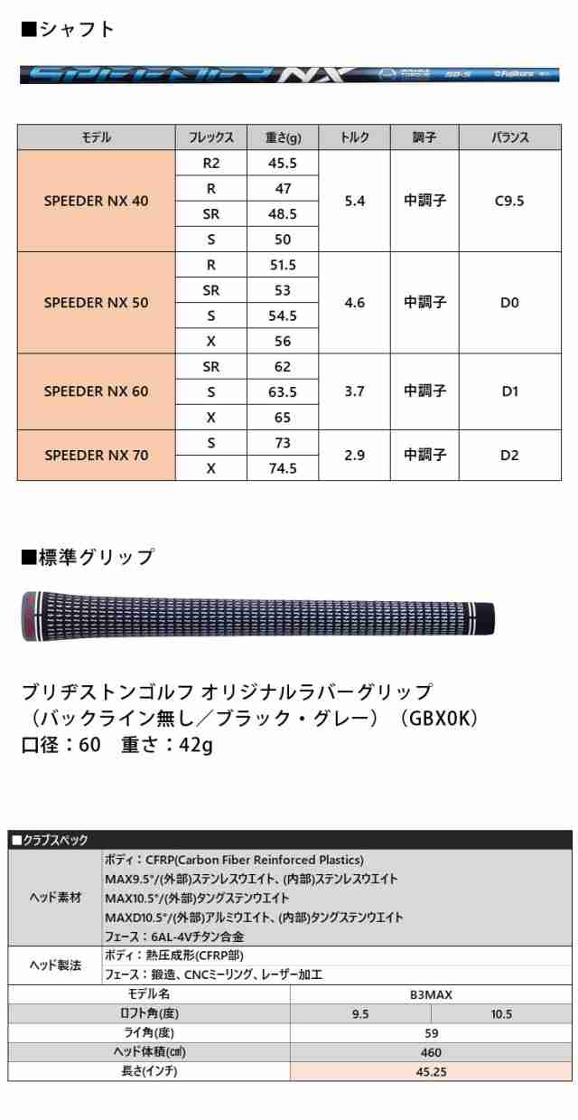 (カスタム)ブリヂストンゴルフ　B3MAX ドライバー　SPEEDER NX シャフト(カーボン)　2024年モデル　BRIDGESTONE GOLF