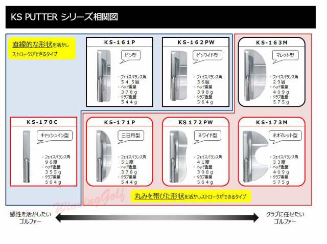 マルマン Ksパター ケイエスパター Ks Putter Ks 172pw Bワイド型 センターシャフト Marの通販はau Pay マーケット ウイニングゴルフ