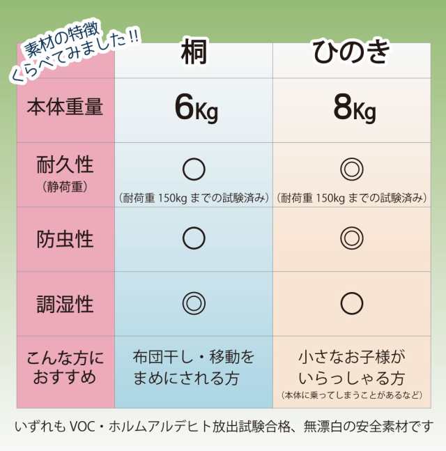 送料無料】布団干し機能付きすのこベッド（ハーフダブルサイズ）【国産